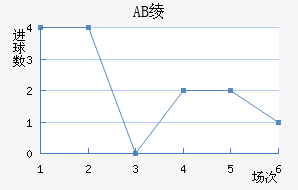 AB籾