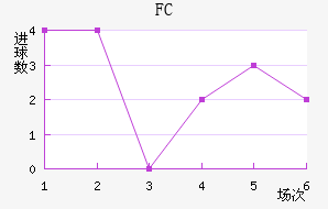FC