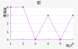 ǰ