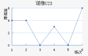 ŵάU23