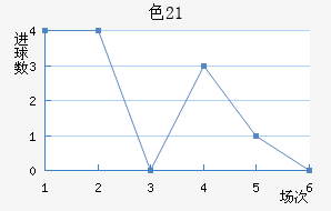 ɫU21