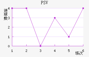 PSV½