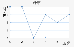 µ¸