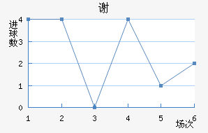 л