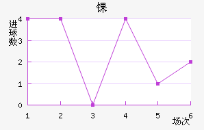 ﾺ