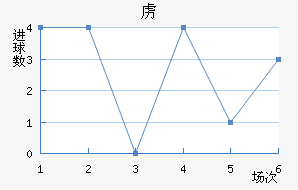 ²
