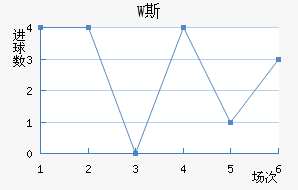 W˹