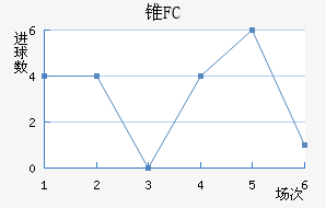 ׶FC