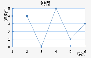 ˵ñ