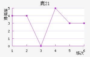 ¹U21