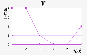 ն