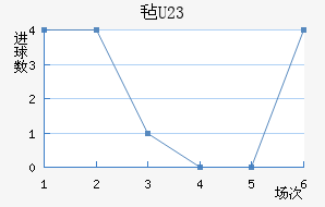 ձ½