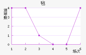 ձ½