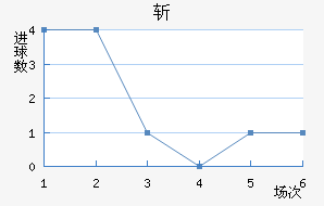 ն