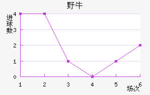 ϣҰţ