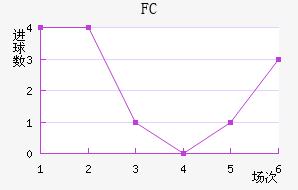 FC
