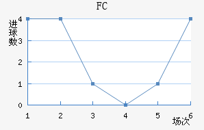 FCƿ