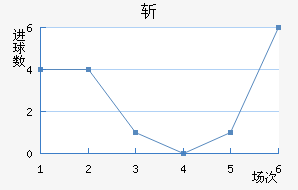 ն