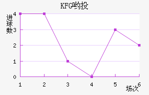KFGӴͶ