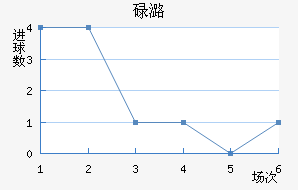 µºά