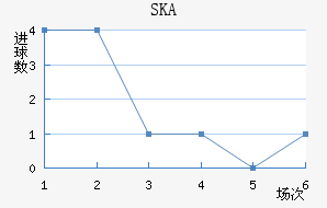 SKAǽ