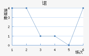 ŵ
