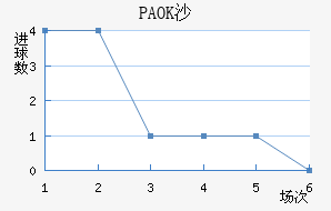 PAOKɳ