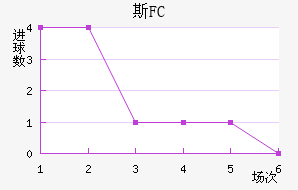 ˹FC