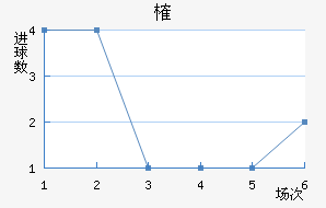 ȶ