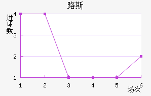 ʥ·˹