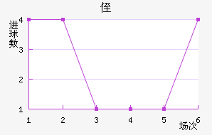ֶ