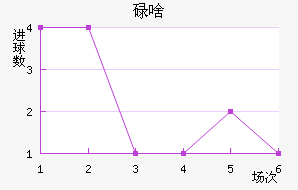 ŷǵ½