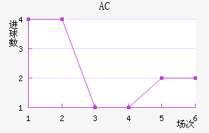 AC