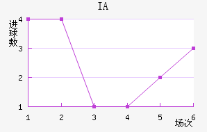 IA˹