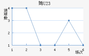 ķU23