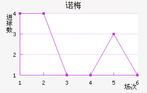 ŵ÷Ƚ