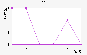 ʥ