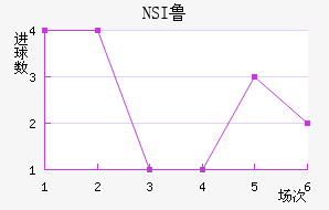 NSI³ά˽