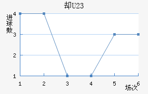 ȴU23