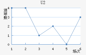 U20