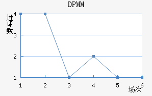 DPMM