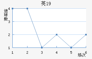 ӢU19