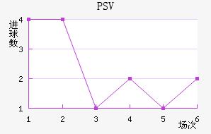 PSV½