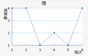 ά