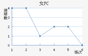 Ů԰FC