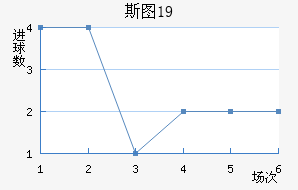 ˹ͼU19