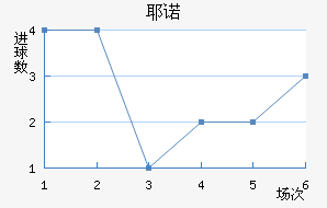 Үŵ½