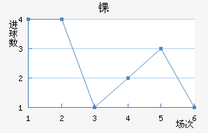 ﾺ