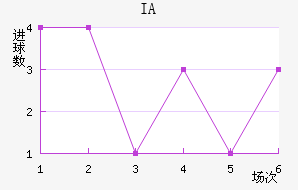 IA˹