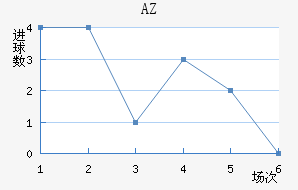 AZ 
